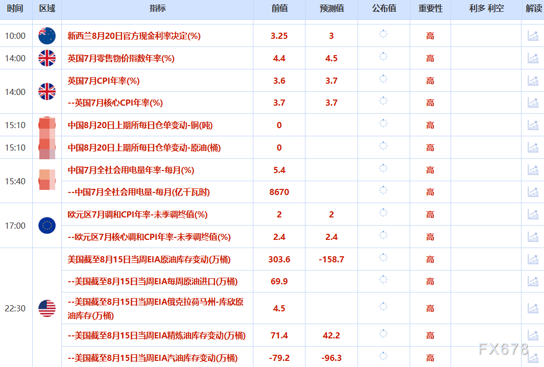 市场聚焦鲍威尔讲话，金价于3315美元附近震荡(图2)