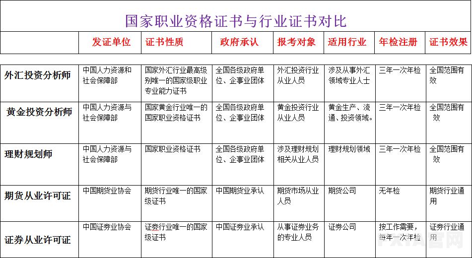 外汇投资分析师认证与职业发展解析(图4)