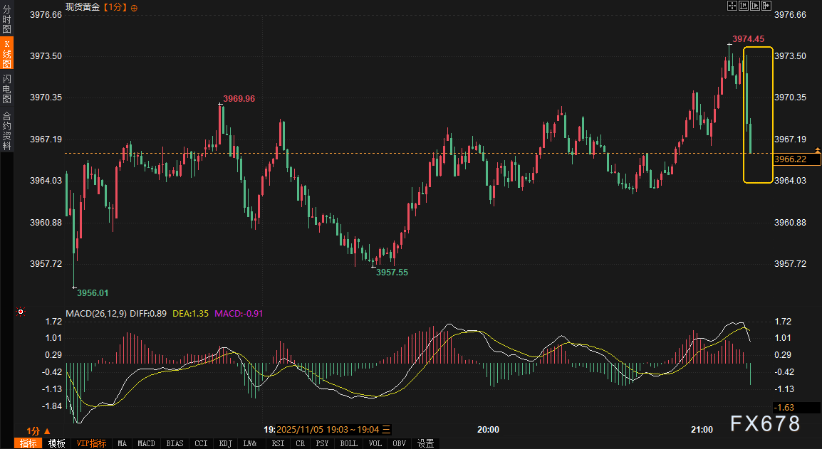 ADP数据提振美元逼近关键位，市场博弈仍在继续(图3)