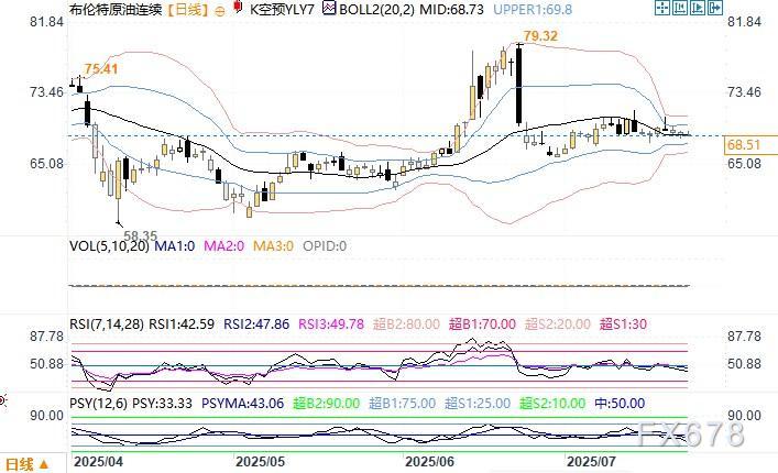 OPEC与IEA激辩石油未来需求走势(图2)