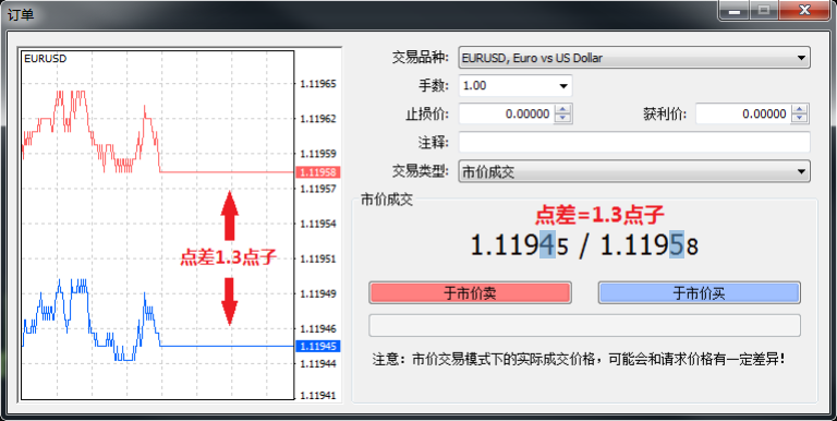 外汇交易基础概念：报价、点差与手数详解(图5)