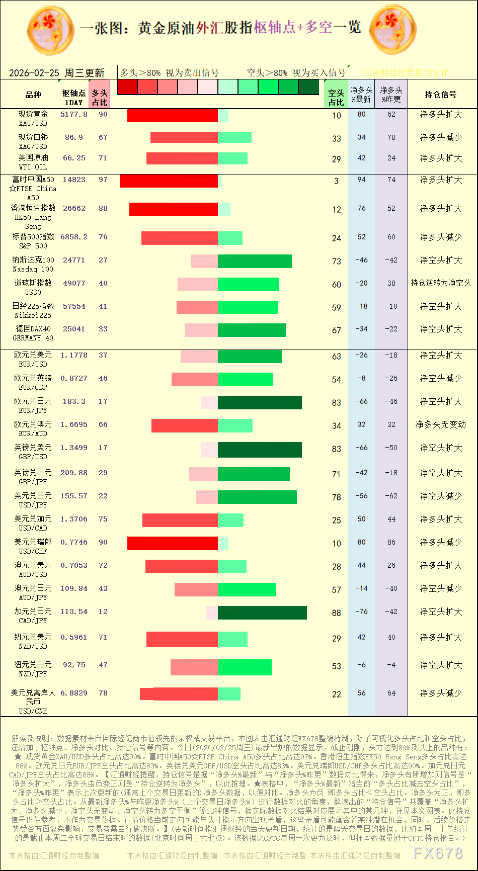 山海证券外汇平台2月25日多空持仓信号一览