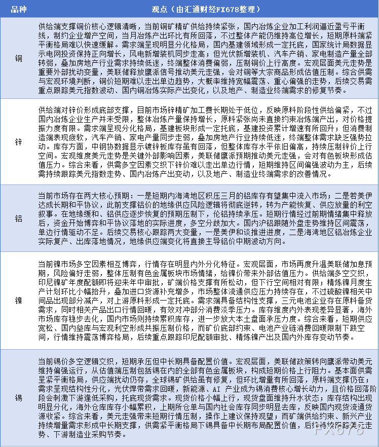 期货公司有色系观点汇总（6月18日）