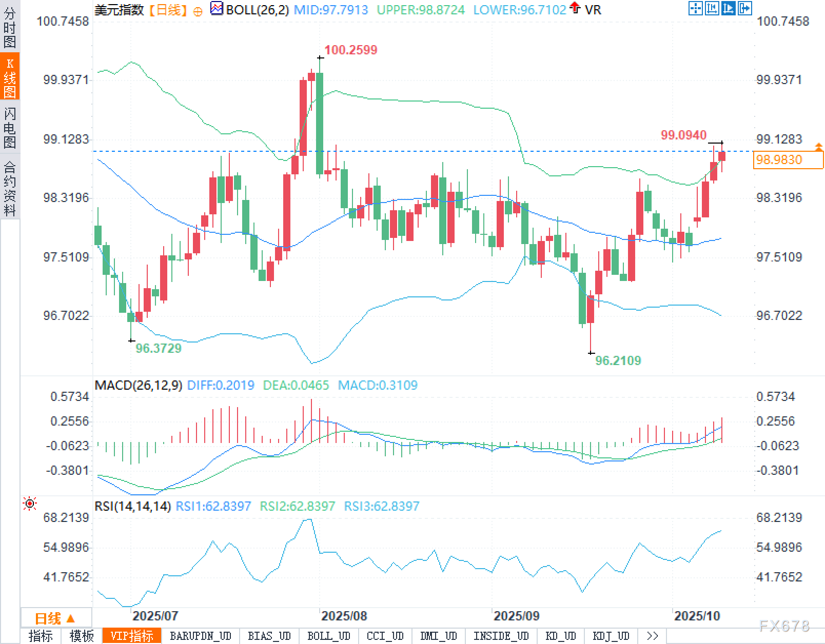 降息预期与人事悬念同框：美元走强到底靠什么？(图2)