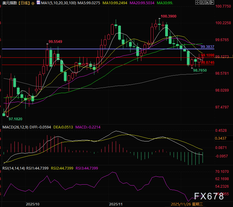 美元指数深V反弹展现韧性，全球资产凉意袭来(图2)