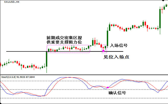 如何判断支撑位与阻力位？(图4)
