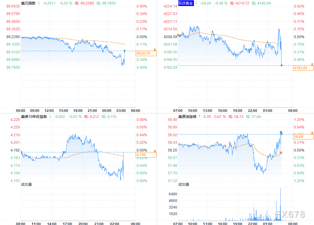 美联储12月议息:鹰派降息暗藏转折,降息周期步入倒计时(图3) 美联储12月议息:鹰派降息暗藏转折,降息周期步入倒计时(图3)