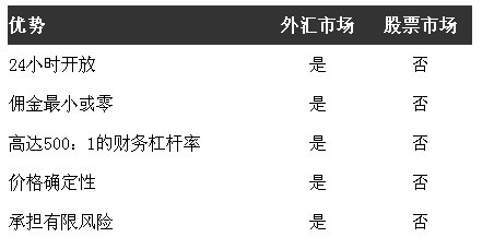 外汇交易入门7 - 为什么交易外汇之外汇交易vs期货交易(图2) 外汇交易入门7 - 为什么交易外汇之外汇交易vs期货交易(图2)
