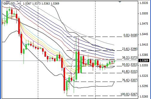 斐波那契数列Fibonacci及其在外汇交易中的应用(图3)