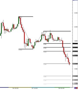 斐波那契数列Fibonacci及其在外汇交易中的应用(图6)