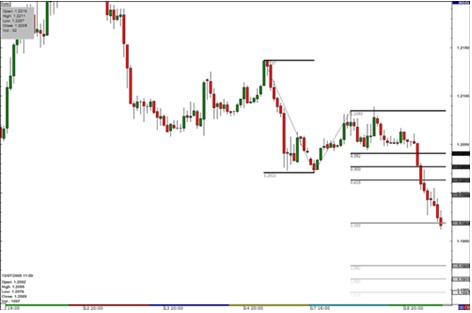 斐波那契数列Fibonacci及其在外汇交易中的应用(图2)