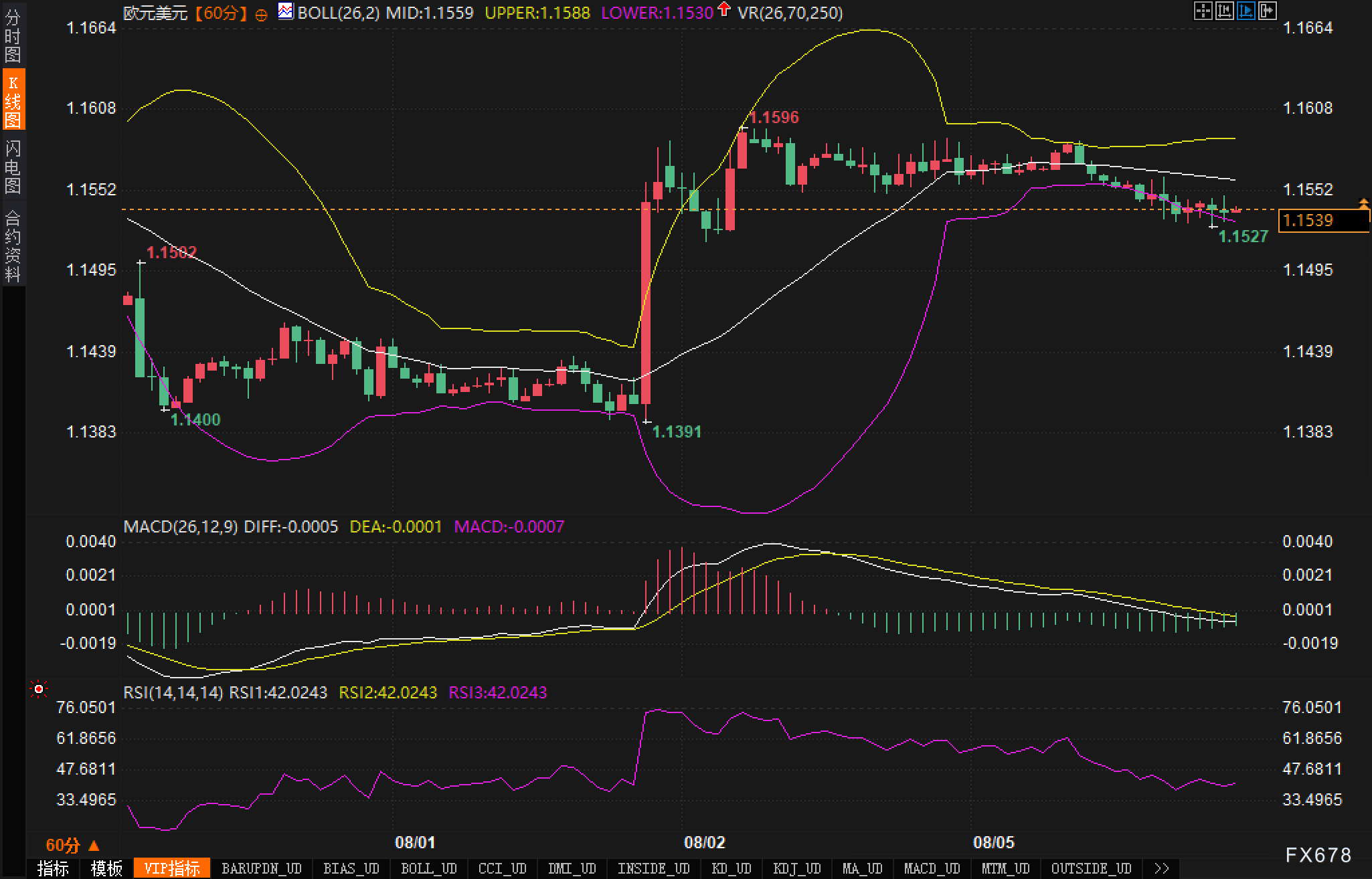 美国PMI将至,欧元能否借机摆脱盘整?(图2) 美国PMI将至,欧元能否借机摆脱盘整?(图2)