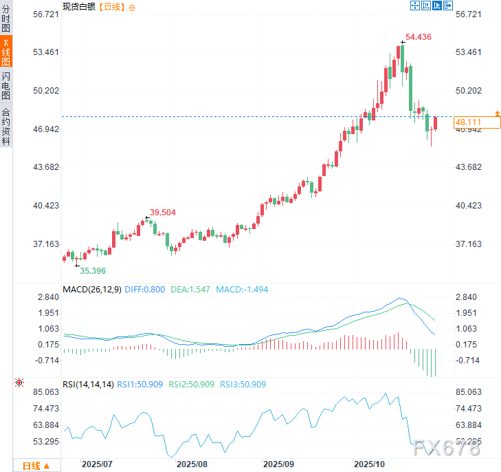 黄金涨势未止!LBMA调查预测,12个月内金价将测试5000美元(图3) 黄金涨势未止!LBMA调查预测,12个月内金价将测试5000美元(图3)