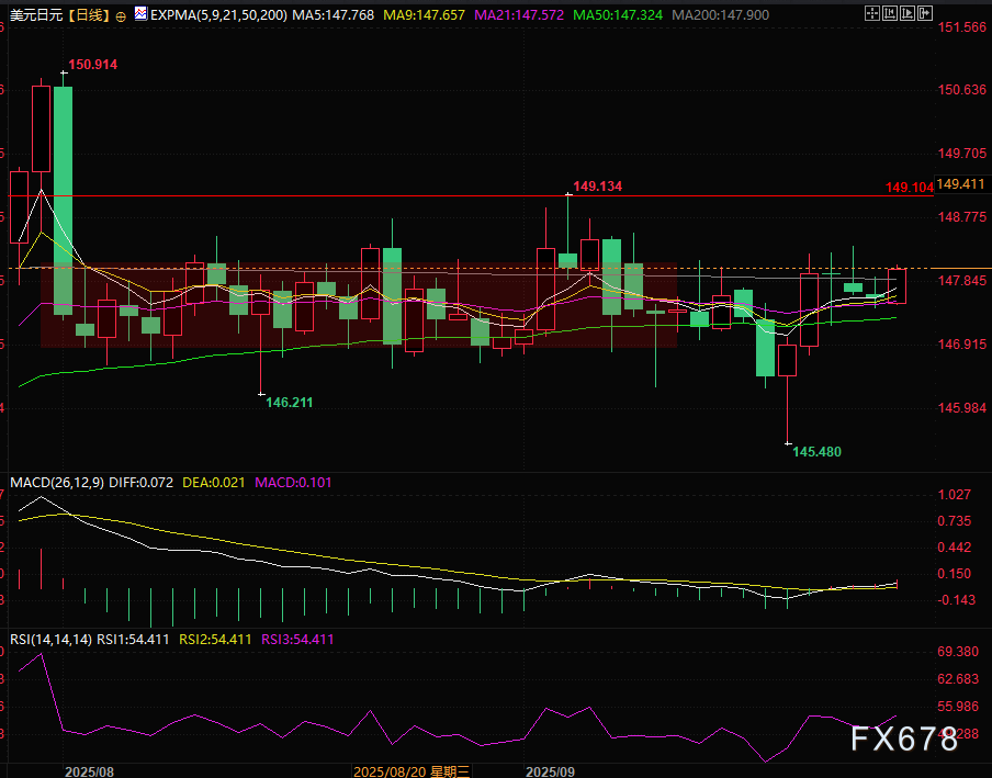 美日下跌趋势未改，日元或现抄底良机(图2)