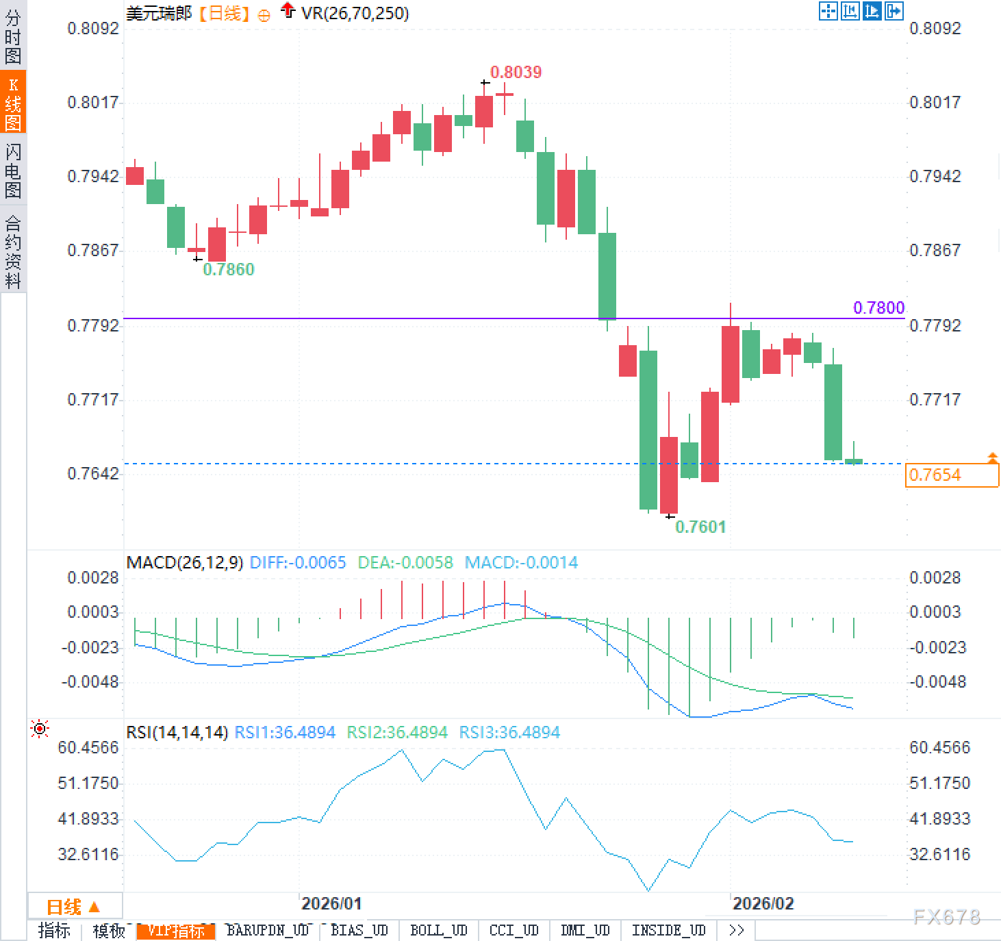 指数回升：瑞郎的时机到了吗？(图2)
