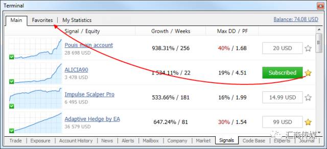 你绝对不容错过的一款提高交易胜算的利器！(图2)