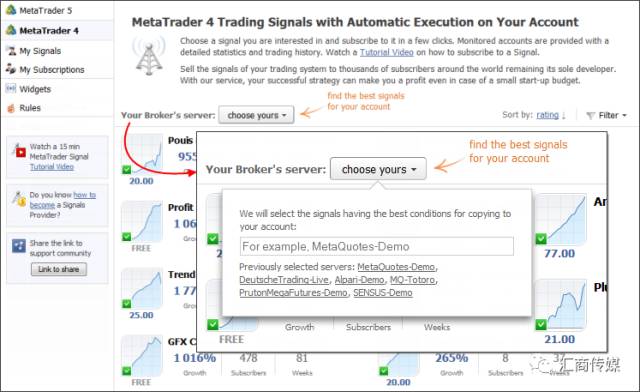 你绝对不容错过的一款提高交易胜算的利器！(图4)