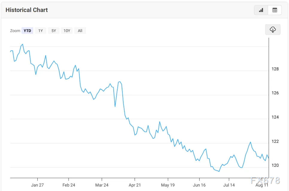 美元汇率下跌背后究竟是什么原因？(图2)