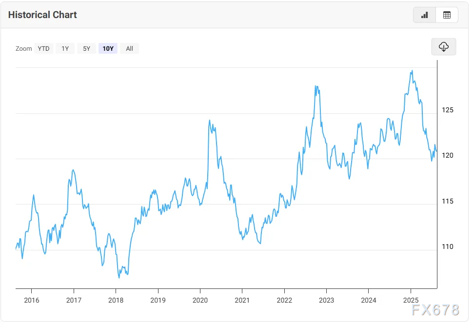 美元汇率下跌背后究竟是什么原因？(图3)