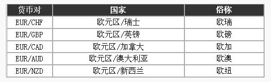 外汇交易入门3 - 什么是货币对?(图2) 外汇交易入门3 - 什么是货币对?(图2)
