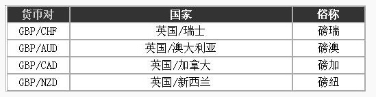 外汇交易入门3 - 什么是货币对?(图4) 外汇交易入门3 - 什么是货币对?(图4)