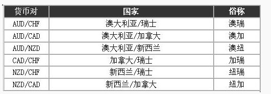 外汇交易入门3 - 什么是货币对?(图5) 外汇交易入门3 - 什么是货币对?(图5)