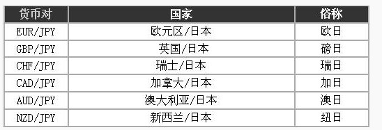 外汇交易入门3 - 什么是货币对?(图3) 外汇交易入门3 - 什么是货币对?(图3)