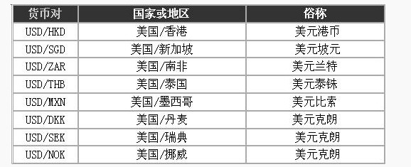 外汇交易入门3 - 什么是货币对?(图6) 外汇交易入门3 - 什么是货币对?(图6)