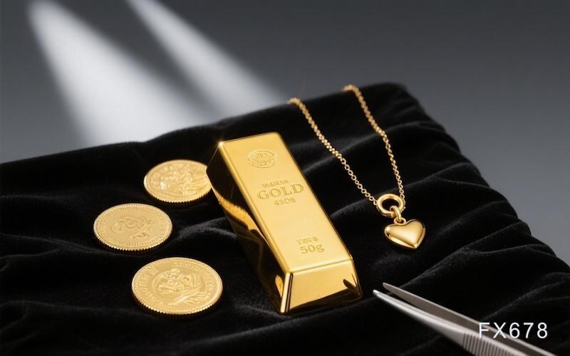 美国CPI数据公布后金价冲高回落，市场关注后续走向