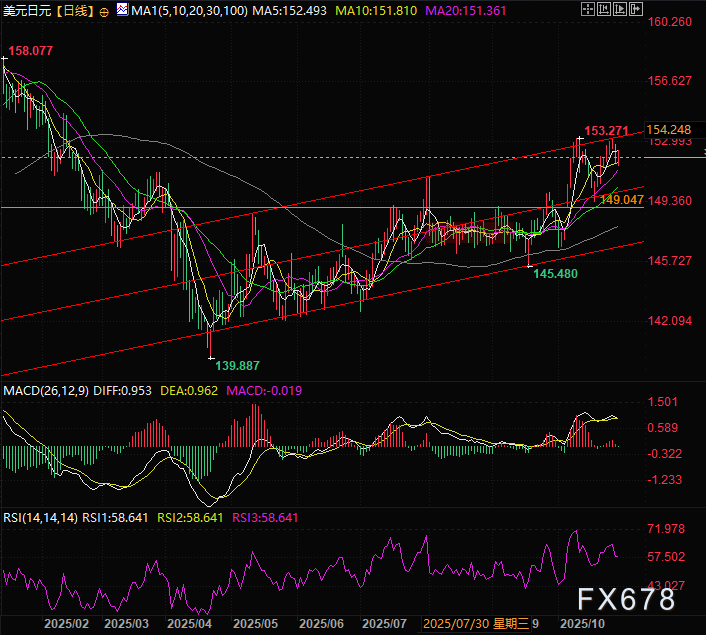 美日央行决议前夕，汇市聚焦日元走势(图2)