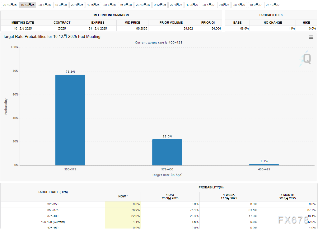 黄金价格于3770附近承压，市场关注后续走势(图2)