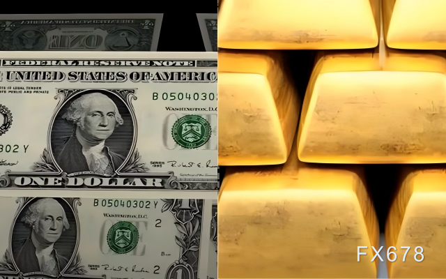 美债市场波动与黄金价格高位走势分析(图1)