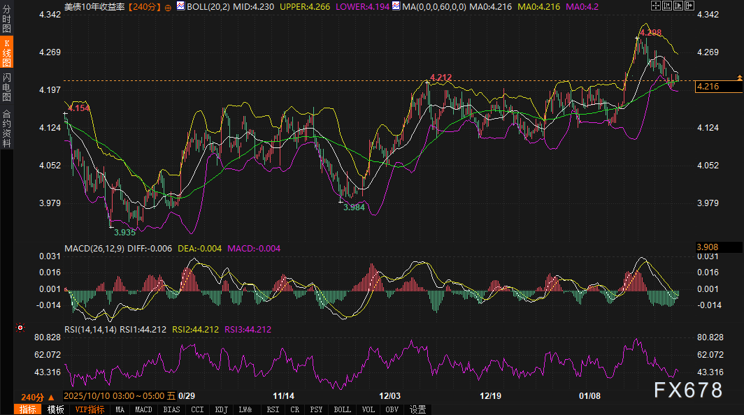 美债市场波动与黄金价格高位走势分析(图4)